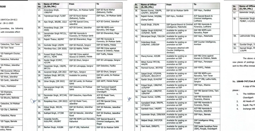 ਪੰਜਾਬ ਪੁਲਸ ਵਿਚ 61 ਡੀ. ਐਸ. ਪੀ. ਕੀਤੇ ਇਧਰੋਂ ਉਧਰ