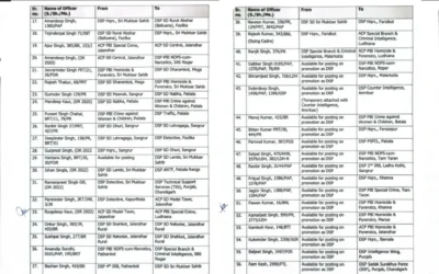 ਪੰਜਾਬ ਪੁਲਸ ਵਿਚ 61 ਡੀ. ਐਸ. ਪੀ. ਕੀਤੇ ਇਧਰੋਂ ਉਧਰ