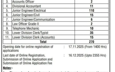 ਪੀ. ਐਸ. ਟੀ. ਸੀ. ਐਲ. ਤੇ ਪੀ. ਐਸ. ਪੀ. ਸੀ. ਐਲ. ਨੇ ਕੱਢੀਆਂ 270 ਅਸਾਮੀਆਂ