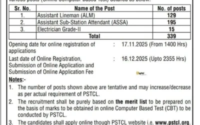 ਪੀ. ਐਸ. ਟੀ. ਸੀ. ਐਲ. ਨੇ ਕੱਢੀਆਂ ਅਸਾਮੀਆਂ