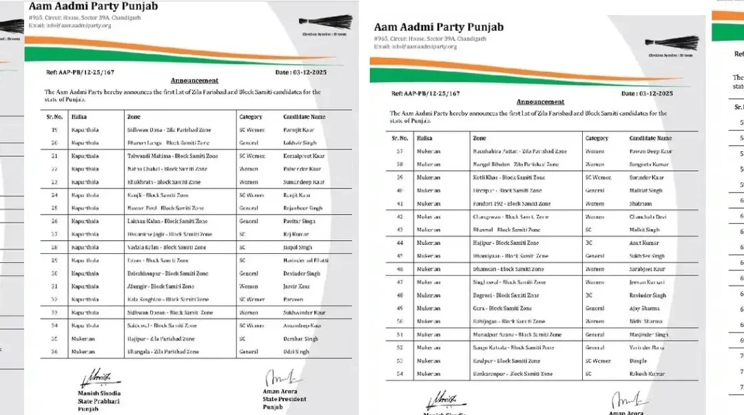 ਆਮ ਆਦਮੀ ਪਾਰਟੀ ਨੇ ਕੀਤੀ 72 ਉਮੀਦਵਾਰਾਂ ਦੀ ਪਹਿਲੀ ਸੂਚੀ ਜਾਰੀ