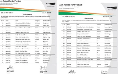 ਆਮ ਆਦਮੀ ਪਾਰਟੀ ਨੇ ਕੀਤੀ 72 ਉਮੀਦਵਾਰਾਂ ਦੀ ਪਹਿਲੀ ਸੂਚੀ ਜਾਰੀ