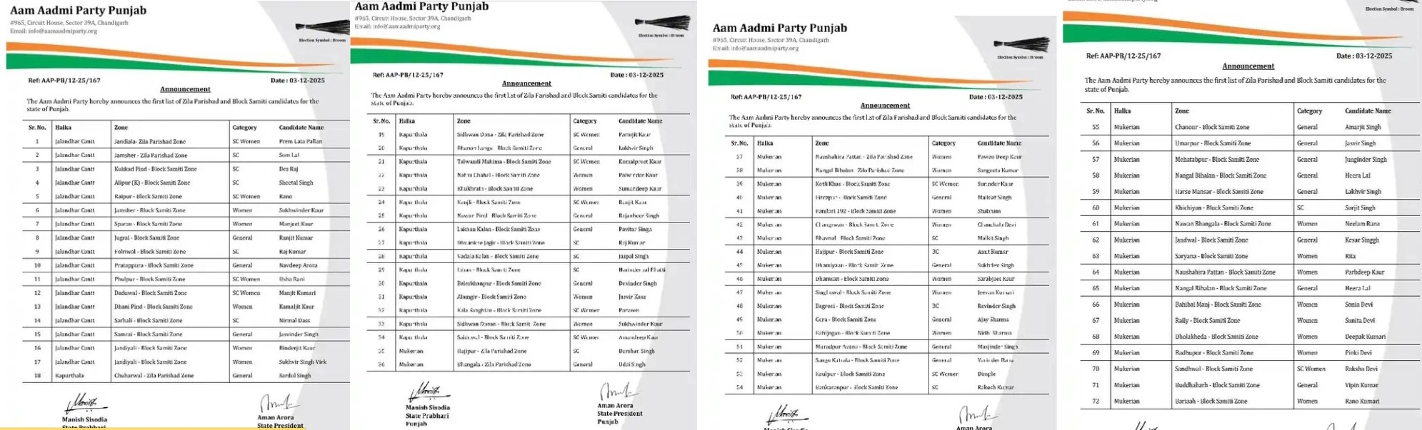 AAp Candidate List candidates List