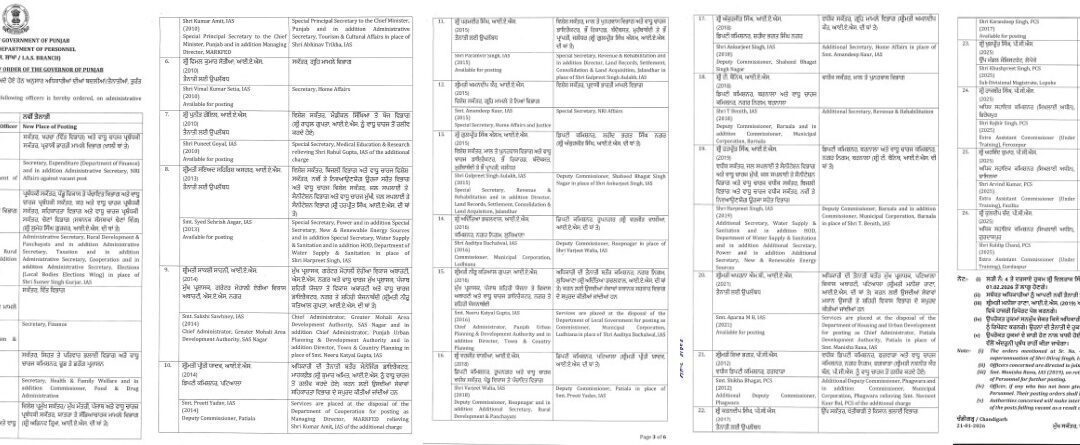 ਪੰਜਾਬ ਸਰਕਾਰ ਨੇ ਕੀਤੇ 26 ਆਈ. ਏ ਐਸ.-ਪੀ. ਸੀ. ਐਸ. ਅਧਿਕਾਰੀਆਂ ਦੇ ਤਬਾਦਲੇ