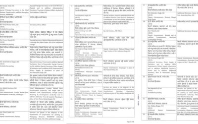 ਪੰਜਾਬ ਸਰਕਾਰ ਨੇ ਕੀਤੇ 26 ਆਈ. ਏ ਐਸ.-ਪੀ. ਸੀ. ਐਸ. ਅਧਿਕਾਰੀਆਂ ਦੇ ਤਬਾਦਲੇ