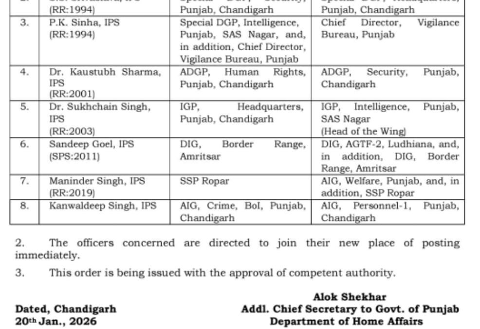 ਪੰਜਾਬ ਸਰਕਾਰ ਨੇ ਕੀਤੇ 8 ਆਈ. ਪੀ. ਐਸ. ਅਧਿਕਾਰੀਆਂ ਦੇ ਤਬਾਦਲੇ