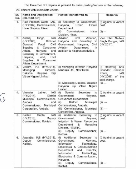ਹਰਿਆਣਾ ਸਰਕਾਰ ਨੇ ਆਈ. ਏ. ਐਸ. ਅਧਿਕਾਰੀਆਂ ਦੀ ਜਿੰਮੇਵਾਰੀ ਵਿਚ ਕੀਤਾ ਵਾਧਾ