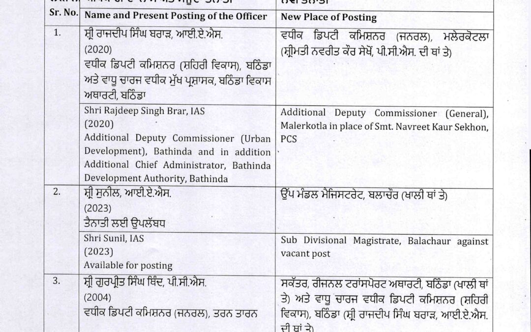 ਪੰਜਾਬ ਸਰਕਾਰ ਵੱਲੋਂ ਵੱਡੀ ਗਿਣਤੀ ‘ਚ ਅਧਿਕਾਰੀਆਂ ਦੇ ਤਬਾਦਲੇ