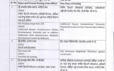 ਪੰਜਾਬ ਸਰਕਾਰ ਵੱਲੋਂ ਵੱਡੀ ਗਿਣਤੀ ‘ਚ ਅਧਿਕਾਰੀਆਂ ਦੇ ਤਬਾਦਲੇ