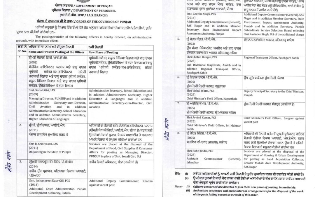 ਸਰਕਾਰ ਨੇ ਕੀਤੇ ਦੋ ਆਈ. ਏ. ਐਸ. ਤੇ 6 ਪੀ. ਸੀ. ਐਸ. ਅਧਿਕਾਰੀਆਂ ਦੇ ਤਬਾਦਲੇ