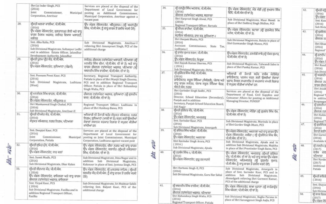 ਪੰਜਾਬ ਸਰਕਾਰ ਨੇ ਆਈ. ਏ. ਐਸ. ਤੇ ਪੀ. ਸੀ. ਐਸ. ਅਧਿਕਾਰੀਆਂ ਦੇ ਕੀਤੇ ਤਬਾਦਲੇ