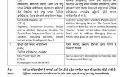 ਪੰਜਾਬ ਸਰਕਾਰ ਨੇ ਕੀਤਾ 2 ਆਈ. ਏ. ਐਸ. ਅਧਿਕਾਰੀਆਂ ਦਾ ਤਬਾਦਲਾ