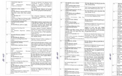 ਪੰਜਾਬ ਸਰਕਾਰ ਨੇ ਆਈ. ਏ. ਐਸ. ਤੇ ਪੀ. ਸੀ. ਐਸ. ਅਧਿਕਾਰੀਆਂ ਦੇ ਕੀਤੇ ਤਬਾਦਲੇ