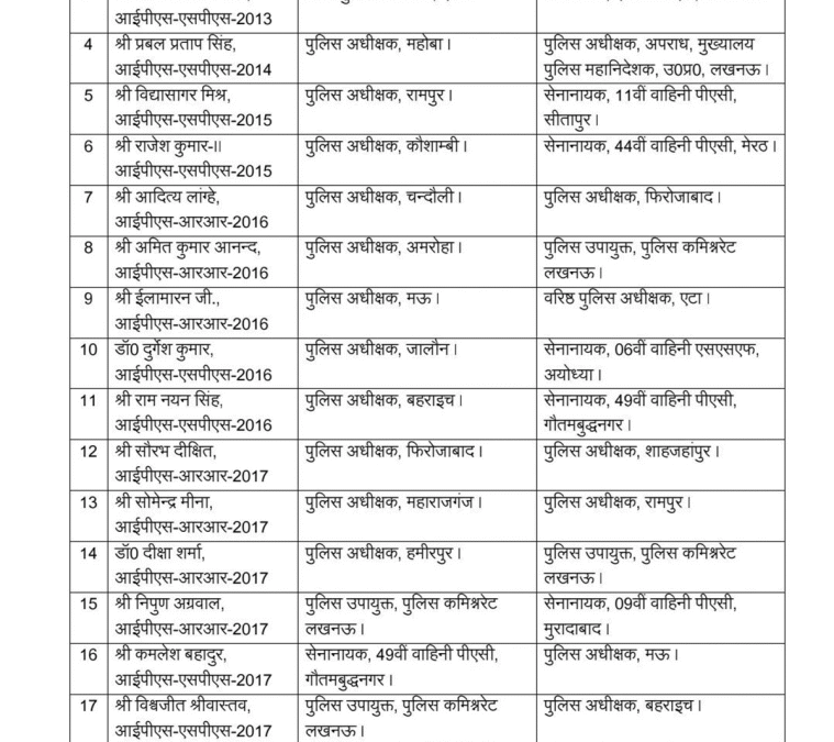 13 ਜਿਲਿਆਂ ਦੇ ਪੁਲਸ ਮੁਖੀਆਂ ਸਮੇਤ 27 ਆਈ. ਪੀ. ਐਸ. ਅਧਿਕਾਰੀਆਂ ਦੇ ਤਬਾਦਲੇ