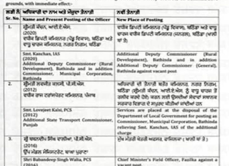 ਪੰਜਾਬ ਸਰਕਾਰ ਨੇ ਕੀਤੇ ਆਈ. ਏ. ਐਸ. ਪੀ. ਸੀ. ਐਸ. ਅਧਿਕਾਰੀਆਂ ਦੇ ਤਬਾਦਲੇ