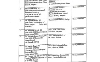 ਹਰਿਆਣਾ ਸਰਕਾਰ ਨੇ ਕੀਤੇ 34 ਪੁਲਸ ਅਫਸਰਾਂ ਦੇ ਤਬਾਦਲੇ