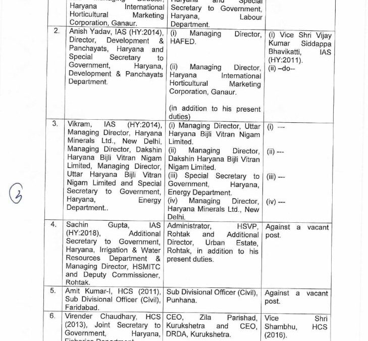 ਆਈ. ਏ. ਐਸ. ਤੇ ਐਚ. ਸੀ. ਐਸ. ਅਧਿਕਾਰੀਆਂ ਦੇ ਹੋਏ ਤਬਾਦਲੇ