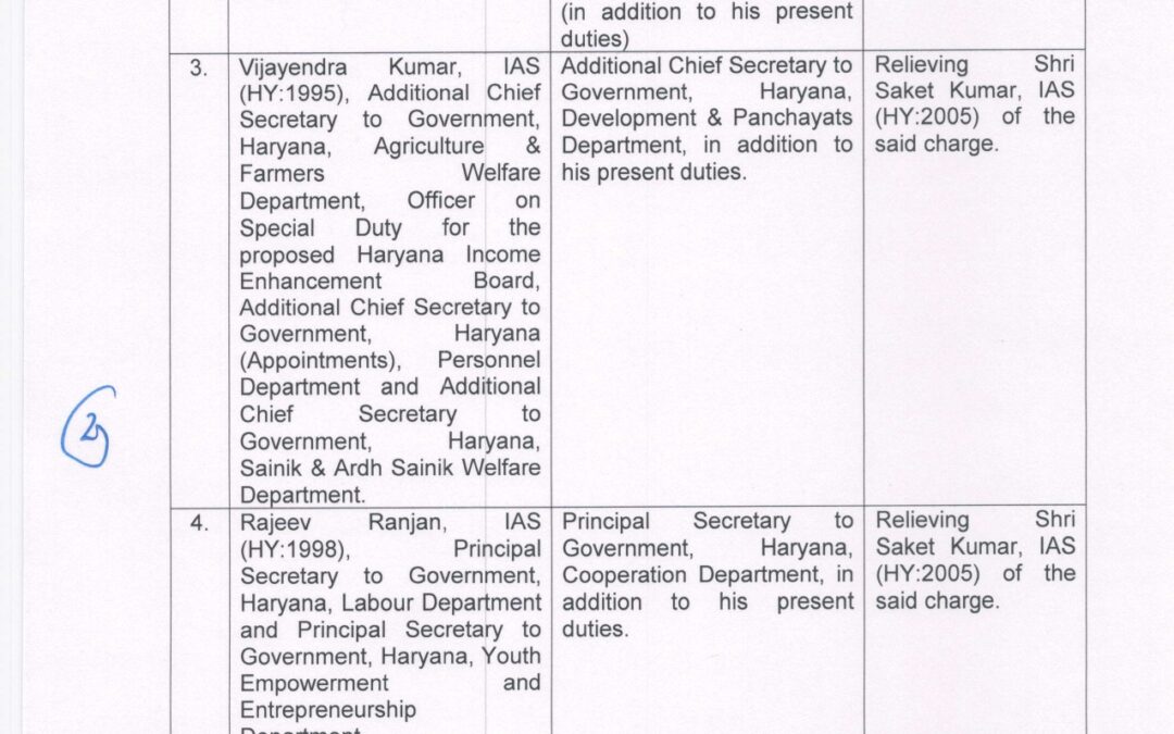 ਹਰਿਆਣਾ ਸਰਕਾਰ ਨੇ ਕੀਤੇ ਆਈ. ਏ. ਐਸ. ਅਧਿਕਾਰੀਆਂ ਦੇ ਤਬਾਦਲੇ