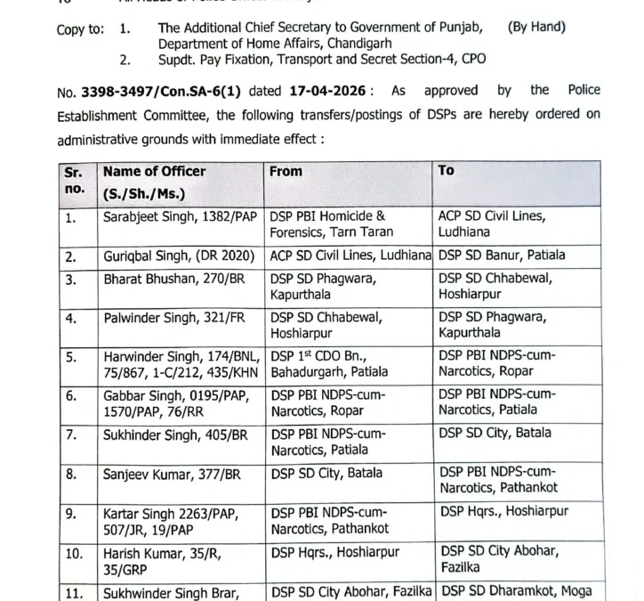 ਪੰਜਾਬ ਸਰਕਾਰ ਨੇ ਕੀਤੇ ਪੁਲਸ ਅਧਿਕਾਰੀਆਂ ਦੇ ਵੱਡੇ ਪੱਧਰ ਤੇ ਤਬਾਦਲੇ