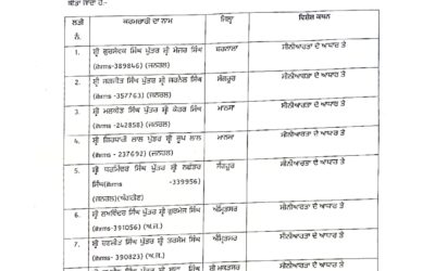 ਪੰਜਾਬ ਸਰਕਾਰ ਨੇ ਦਿੱਤੀ 13 ਕਾਨੂੰਗੋਆਂ ਨੂੰ ਨਾਇਬ ਤਹਿਸੀਲਦਾਰ ਵਜੋਂ ਤਰੱਕੀ