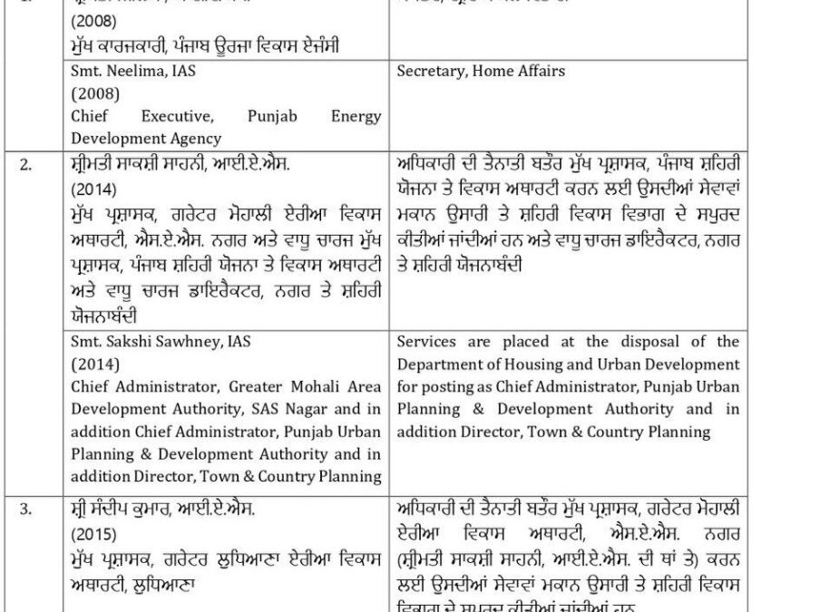ਪੰਜਾਬ ਸਰਕਾਰ ਨੇ ਆਈ. ਏ. ਐਸ. ਤੇ ਪੀ. ਸੀ. ਐਸ. ਅਧਿਕਾਰੀ ਬਦਲੇ