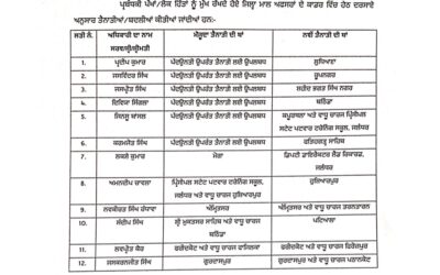 ਪੰਜਾਬ ਸਰਕਾਰ ਨੇ ਮਾਲ ਅਫ਼ਸਰਾਂ ਦੇ ਕੀਤੇ ਤਬਾਦਲਾ ਹੁਕਮ ਜਾਰੀ