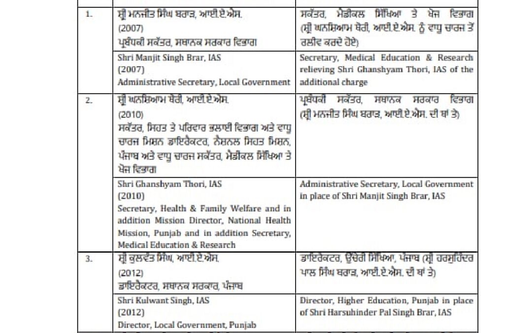 ਪੰਜਾਬ ਸਰਕਾਰ ਨੇ ਕੀਤੇ 7 ਆਈ. ਏ. ਐਸ. ਅਫ਼ਸਰਾਂ ਦੇ ਤਬਾਦਲੇ