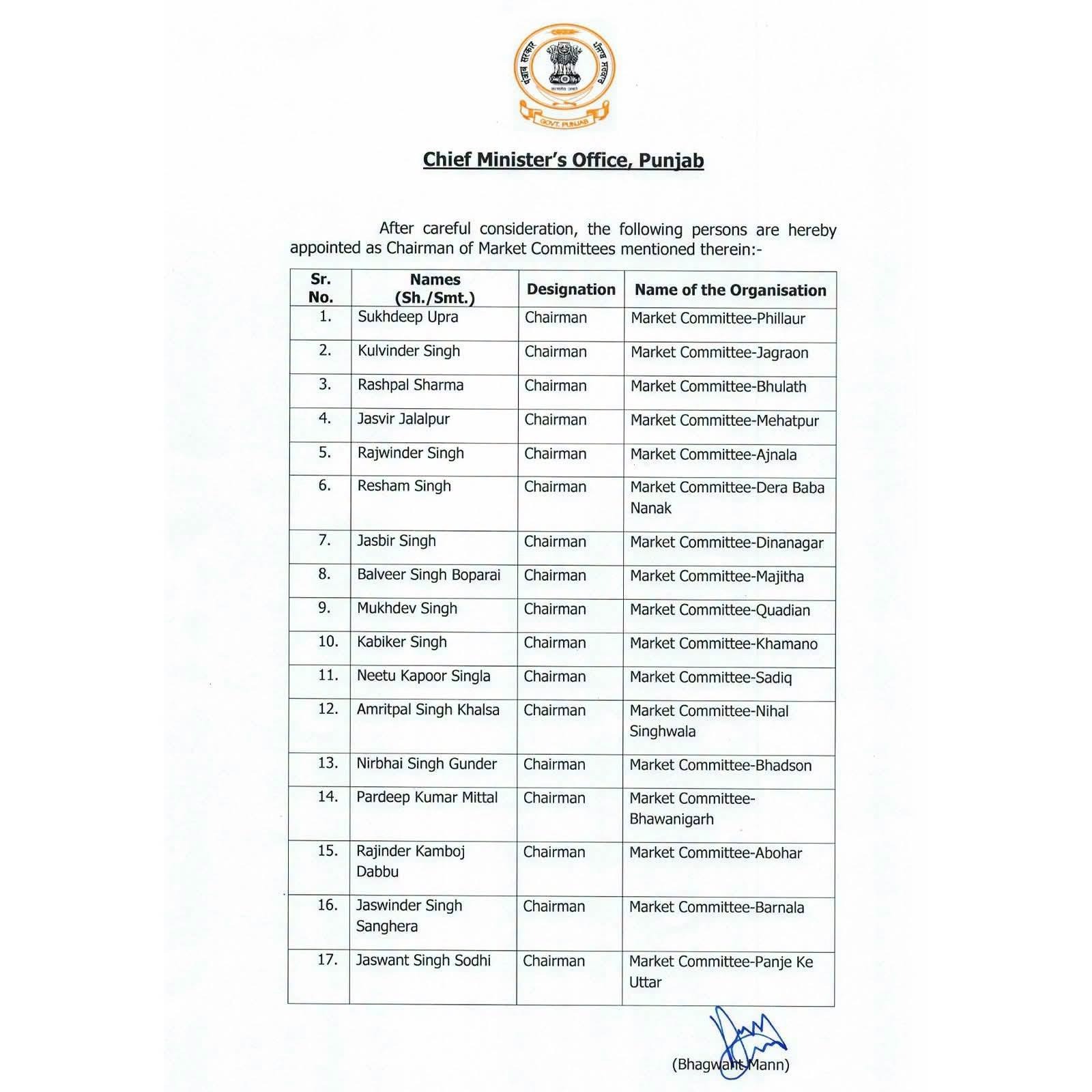 Chairman Market Committees