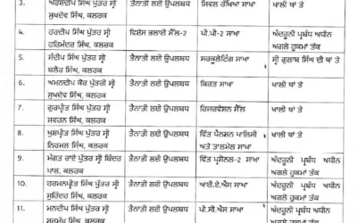 ਪੰਜਾਬ ਸਰਕਾਰ ਨੇ ਕੀਤੇ ਸਕੱਤਰੇਤ ਦੇ 22 ਮੁਲਾਜ਼ਮਾਂ ਦੇ ਤਬਾਦਲੇ