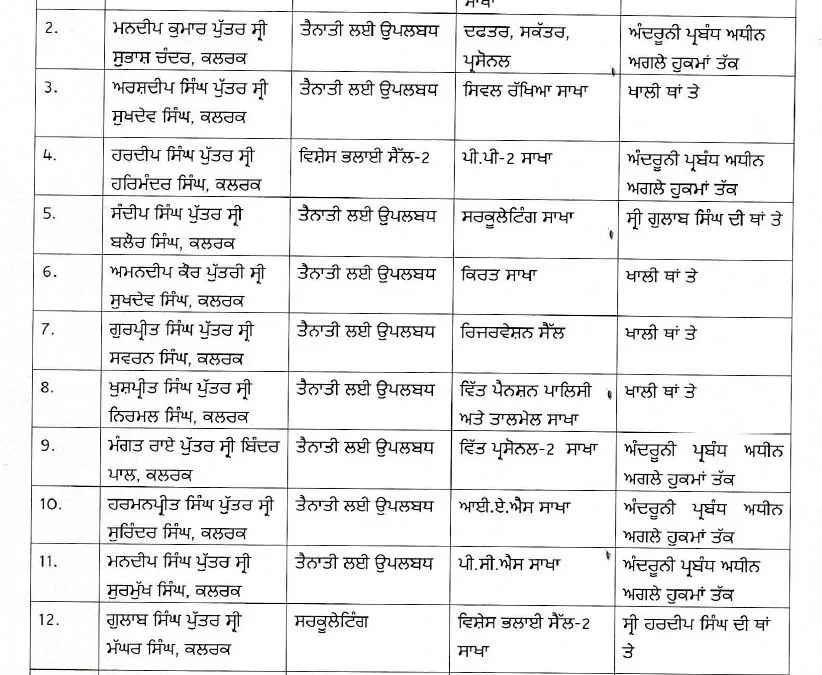 ਪੰਜਾਬ ਸਰਕਾਰ ਨੇ ਕੀਤੇ ਸਕੱਤਰੇਤ ਦੇ 22 ਮੁਲਾਜ਼ਮਾਂ ਦੇ ਤਬਾਦਲੇ