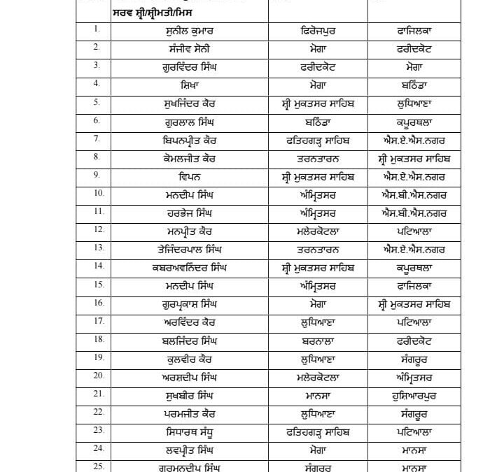 ਪੰਜਾਬ ਸਰਕਾਰ ਨੇ ਵੱਡੀ ਪੱਧਰ ‘ਤੇ ਕੀਤੇ ਪਟਵਾਰੀਆਂ ਦੇ ਤਬਾਦਲੇ