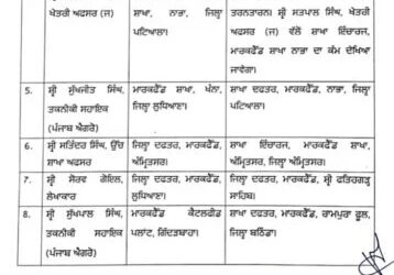 ਪੰਜਾਬ ਸਰਕਾਰ ਨੇ ਦੋ ਵੱਖ-ਵੱਖ ਵਿਭਾਗਾਂ ਦੇ ਕਰਮਚਾਰੀਆਂ ਦੇ ਕੀਤੇ ਤਬਾਦਲੇ