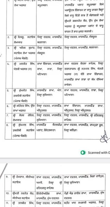 ਪੰਜਾਬ ਸਰਕਾਰ ਨੇ ਦੋ ਵੱਖ-ਵੱਖ ਵਿਭਾਗਾਂ ਦੇ ਕਰਮਚਾਰੀਆਂ ਦੇ ਕੀਤੇ ਤਬਾਦਲੇ
